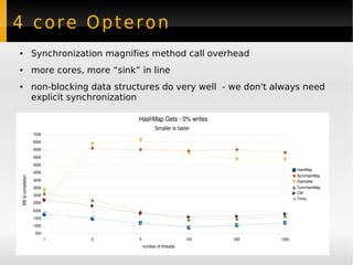 4 core Opteron
    ●                  Synchronization magnifies method call overhead
    ●                  more cores, more “sink” in line
    ●                  non-blocking data structures do very well - we don't always need
                       explicit synchronization

                                               HashMap Gets ­ 0% writes
                                                         Smaller is faster
                       7000
                       6500
                       6000
                       5500
                       5000
                                                                                                       HashMap
                       4500
                                                                                                       SyncHashMap
    MS to completion




                       4000                                                                            Hashtable
                       3500                                                                            ConcHashMap
                                                                                                       Cliff
                       3000
                                                                                                       Tricky
                       2500
                       2000
                       1500
                       1000
                        500
                              1     2          5                        100     500             1000

                                                              29
                                                   number of threads          C2008 Paul Tyma
 