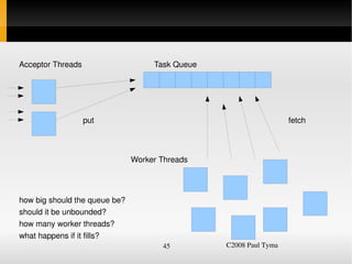 Acceptor Threads                    Task Queue




                   put                                             fetch



                               Worker Threads




how big should the queue be?
should it be unbounded?
how many worker threads?
what happens if it fills?
                                      45         C2008 Paul Tyma
 