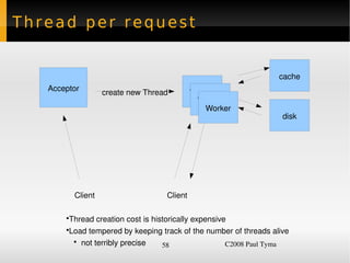 Thread per request


                                                                   cache
    Acceptor
                     create new Thread        Worker
                                               Worker
                                                 Worker
                                                                    disk




            Client                   Client

        ●
         Thread creation cost is historically expensive
        ●
         Load tempered by keeping track of the number of threads alive
 
          ●
            not terribly precise    58                 C2008 Paul Tyma
 