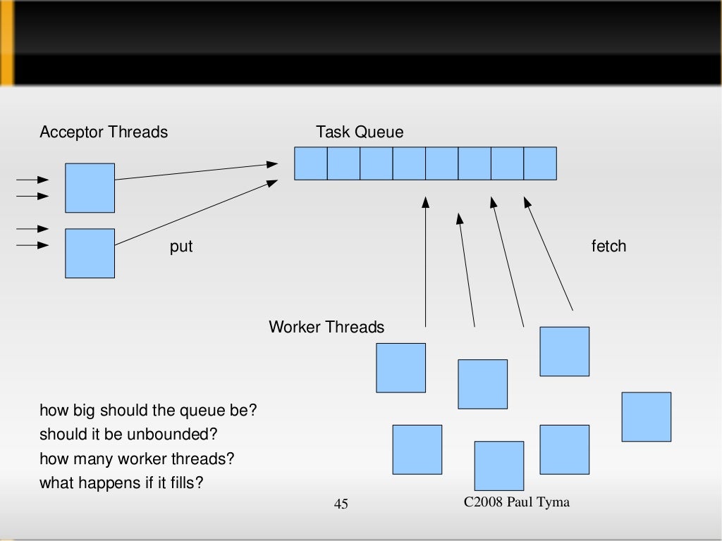 Thousands of Threads and Blocking I/O
