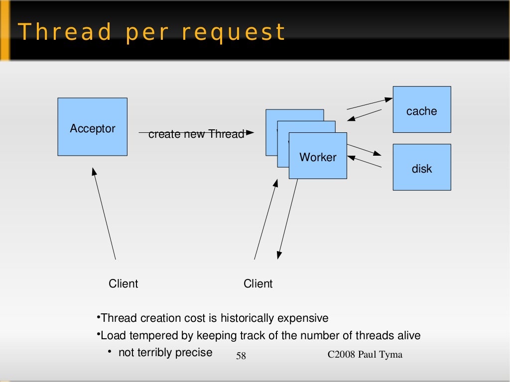 Thousands of Threads and Blocking I/O