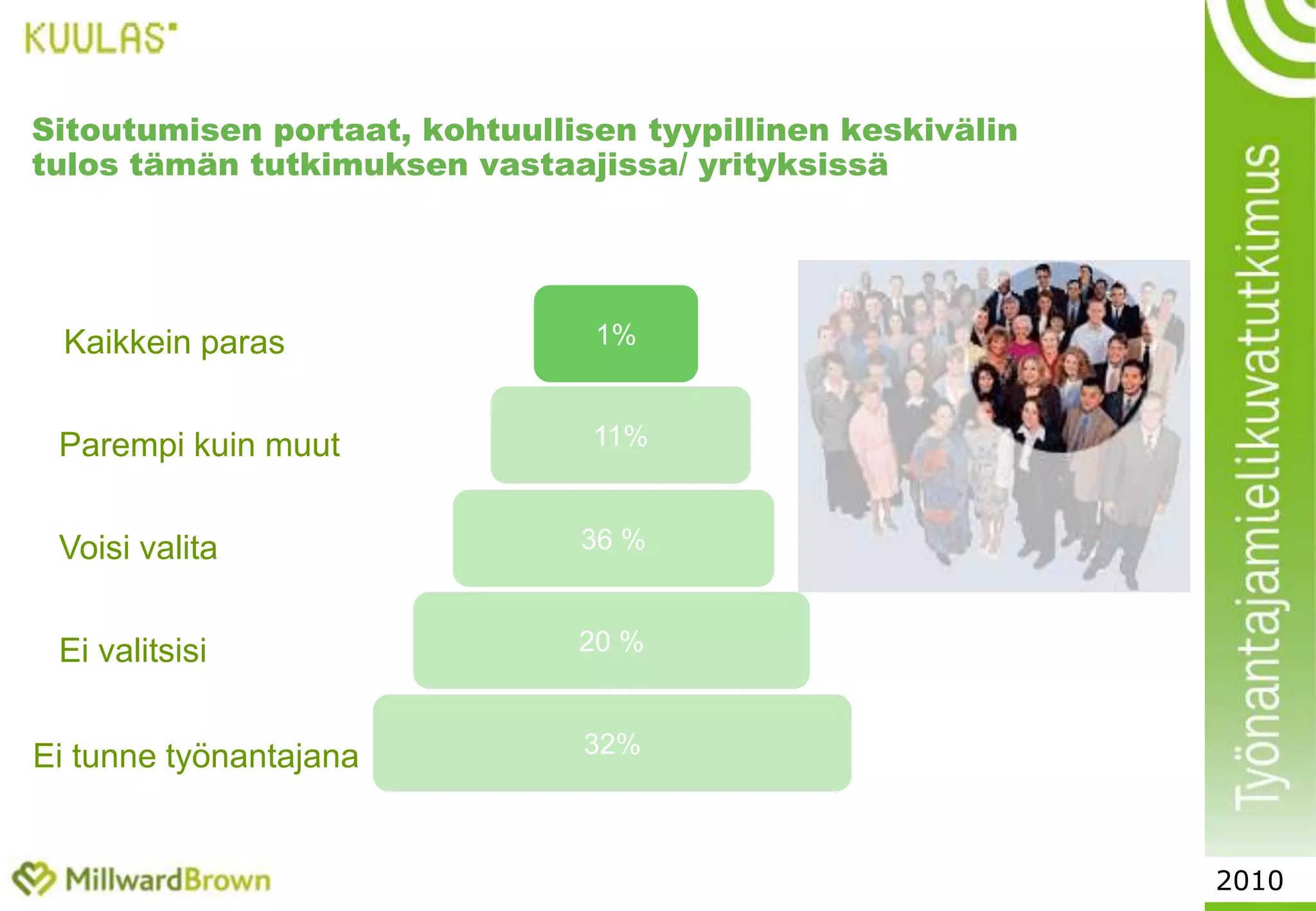 37Työnantajamielikuvien2010