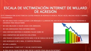 ESCALA DE VICTIMIZACIÓN INTERNET DE WILLARD
DE AGRESIÓN
ESTÁ FORMADA POR OCHO ÍTEMS EN CUATRO RANGOS DE RESPUESTA (NUNCA, POCAS VECES, MUCHAS VECES Y SIEMPRE).
CONSIDERANDO:
• ME HAN INSULTADO O RIDICULIZADO CON MENSAJES O LLAMADAS ME HAN DICHO O ENVIADO COSAS OFENSIVAS O
GROSERAS PARA MOLESTARME
• ME HAN OBLIGADO A HACER COSAS CON AMENAZAS.
• ME HAN AMENAZADO PARA METERME MIEDO.
• HAN CONTADO MENTIRAS O RUMORES FALSOS SOBRE MÍ.
• HAN COMPARTIDO MIS SECRETOS CON OTROS
• HAN PASADO O MANIPULADO FOTOS MÍAS O DE MI FAMILIA SIN MI PERMISO
• HAN INGRESADO A MI E-MAIL, O CUENTAS PRIVADAS.
• ME HAN LLAMADO.
• ME INDICARON “CONÉCTATE” Y NO ME CONTESTARON.
• SE HAN HECHO PASAR POR MÍ PARA DECIR O HACER COSAS MALAS EN INTERNET.
 
