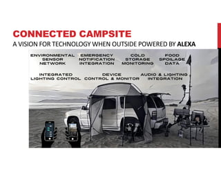 CONNECTED CAMPSITE
A VISION FOR TECHNOLOGY WHEN OUTSIDE POWERED BY ALEXA
 