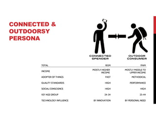 CONNECTED &
OUTDOORSY
PERSONA
 