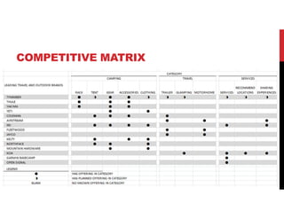 COMPETITIVE MATRIX
 