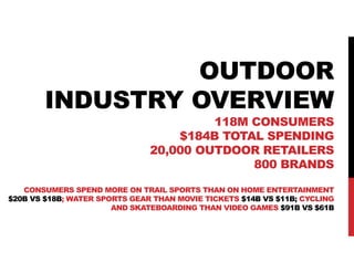 OUTDOOR
INDUSTRY OVERVIEW
118M CONSUMERS
$184B TOTAL SPENDING
20,000 OUTDOOR RETAILERS
800 BRANDS
CONSUMERS SPEND MORE ON TRAIL SPORTS THAN ON HOME ENTERTAINMENT
$20B VS $18B; WATER SPORTS GEAR THAN MOVIE TICKETS $14B VS $11B; CYCLING
AND SKATEBOARDING THAN VIDEO GAMES $91B VS $61B
 