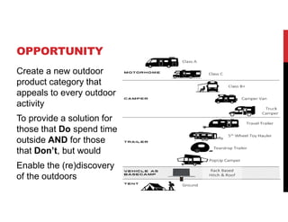OPPORTUNITY
Create a new outdoor
product category that
appeals to every outdoor
activity
To provide a solution for
those that Do spend time
outside AND for those
that Dont, but would
Enable the (re)discovery
of the outdoors
 