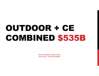 OUTDOOR + CE
COMBINED $535B
RETAIL PRODUCT GOODS SALES
$351B (CE) + $184B (OUTDOOR)
 