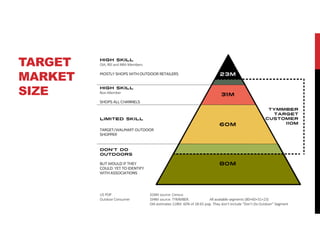 TARGET
MARKET
SIZE
 