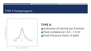 Typanogram Types Normal Tympanometry for the hearing loss pptx.. | PPTX