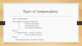 Types of tympanoplasty
Type I – Myringoplasty
Only tympanic membrane perforation
• Ossicular chain intact
• Graft placed on TM
• Also called Myringoplasty
Type -II
• TM perforation + erosion of malleus
• Incus or malleus remnant
present
•Graft placed on incus or malleus remnant
 