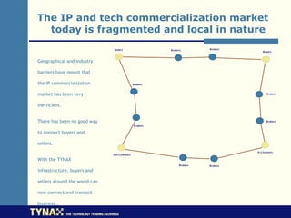 The IP and tech commercialization market
  today is fragmented and local in nature


Geographical and industry

barriers h...