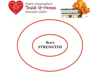 Ben’s
STRENGTHS

 