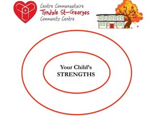 Your Child’s
STRENGTHS

 