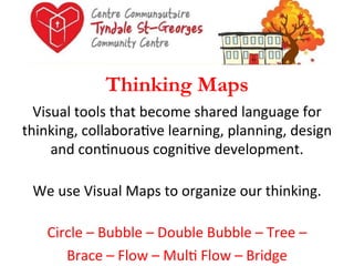 Thinking Maps
Visual	
  tools	
  that	
  become	
  shared	
  language	
  for	
  
thinking,	
  collabora*ve	
  learning,	
  planning,	
  design	
  
and	
  con*nuous	
  cogni*ve	
  development.	
  
	
  
We	
  use	
  Visual	
  Maps	
  to	
  organize	
  our	
  thinking.	
  	
  
	
  
Circle	
  –	
  Bubble	
  –	
  Double	
  Bubble	
  –	
  Tree	
  –	
  	
  
Brace	
  –	
  Flow	
  –	
  Mul*	
  Flow	
  –	
  Bridge	
  

 