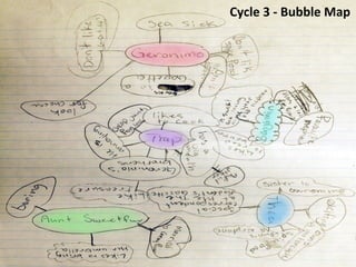 Cycle	
  3	
  -­‐	
  Bubble	
  Map	
  

 