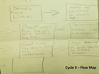 Cycle	
  3	
  –	
  Flow	
  Map	
  

 