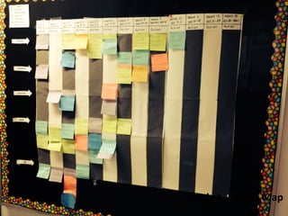 Cycle	
  1	
  –	
  Circle	
  Map	
  

 