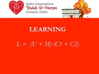 LEARNING
	
   	
   	
   	
   	
   	
   	
   	
   	
  	
  

	
   L
	
  
	
  
	
  
	
  

= (U + M) (C1 + C2)

 