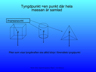 Tyngdpunkt =en punkt där hela
massan är samlad
Angreppspunkt
X
Pilen som visar tyngdkraften ska alltid börja i föremålets tyngdpunkt
X X
Patrick Afsén, Augustenborgsskolan, Malmö – www.lektion.se
 