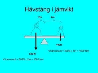 Hävstång i jämvikt
2m 4m
800 N
400N
Vridmoment = 800N x 2m = 1600 Nm
Vridmoment = 400N x 4m = 1600 Nm
 