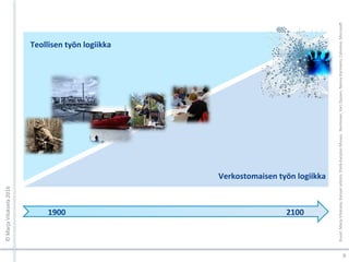 ©	Marja	Viluksela	2016	
9	
Kuvat:	Marja	Viluksela,	Kansan	arkisto,	Etelä-Karjalan	Museo,		Nurminen,	Kari	Ojanen,	Nanna	Kariniemi,	Calvinius,	MicrosoW	
Teollisen	työn	logiikka	
Verkostomaisen	työn	logiikka	
1900																																																																																																																2100	
 
