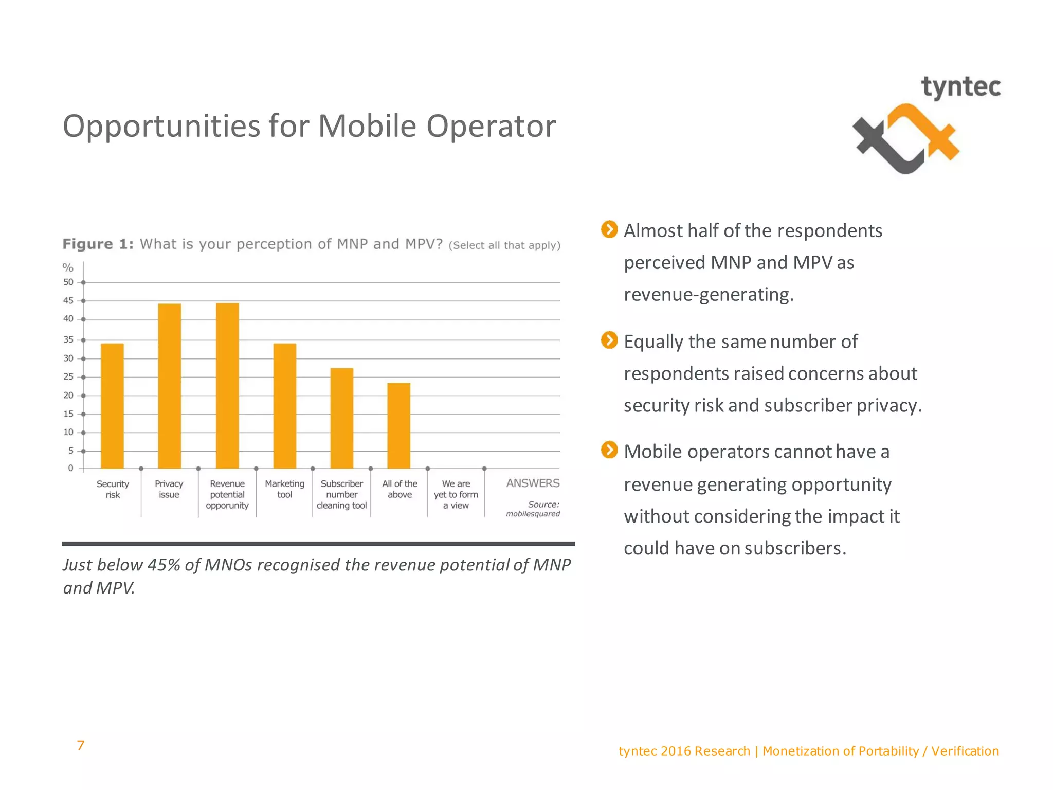 tyntec 2016 Research | Monetization of Portability / Verification
Opportunities for Mobile Operator
Almost half of the respondents
perceived MNP and MPV as
revenue-generating.
Equally the samenumber of
respondents raised concerns about
security risk and subscriber privacy.
Mobile operators cannothave a
revenue generating opportunity
without considering the impact it
could have on subscribers.
Just below 45% of MNOs recognised the revenue potential of MNP
and MPV.
7
 
