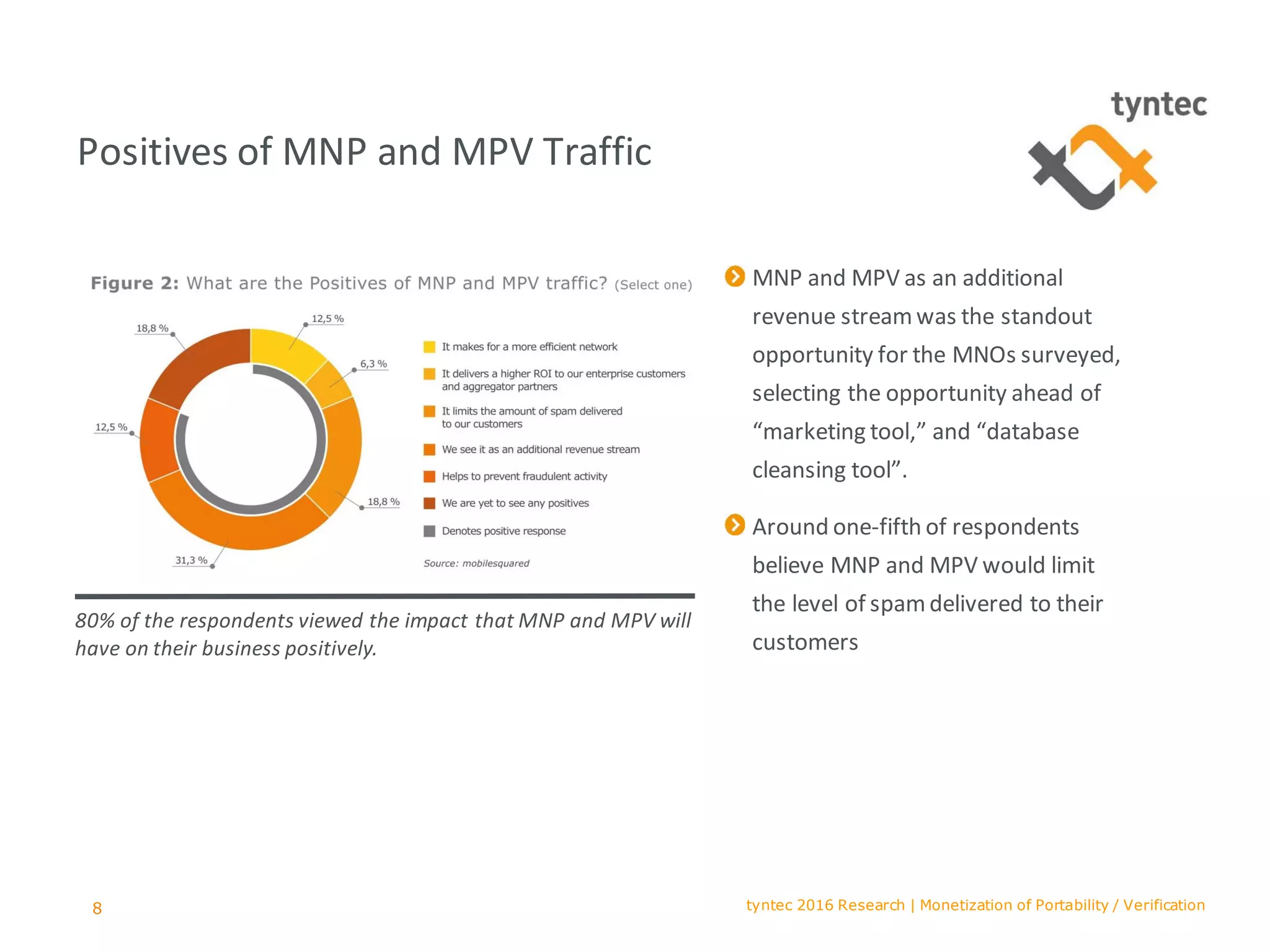 tyntec 2016 Research | Monetization of Portability / Verification
Positives of MNP and MPV Traffic
MNP and MPV as an additional
revenue streamwas the standout
opportunity for the MNOs surveyed,
selecting the opportunity ahead of
“marketing tool,” and “database
cleansing tool”.
Around one-fifth of respondents
believe MNP and MPV would limit
the level of spamdelivered to their
customers
80% of the respondents viewed the impact that MNP and MPV will
have on their business positively.
8
 