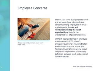 tyntec BYOD User Survey Report | 201518
Employee Concerns
Phones that serve dual purposes–work
and personal–have triggered new
concerns among employees in BYOD
environments. Privacy and
reimbursement top the list of
apprehensions, despite the
widespread use of personal devices.
Without clear guidelines of employee
entitlements in BYOD, there’s
ambiguity over who’s responsible for
work-related usage on phone bills.
Additionally, employees worry about
the privacy implications of the fuzzy
definition between work and personal
communications.
Privacy and reimbursement issues worry
BYOD users.
 