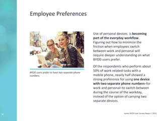 tyntec BYOD User Survey Report | 201521
Employee Preferences
Use of personal devices is becoming
part of the everyday workflow.
Figuring out how to minimize the
friction when employees switch
between work and personal will
require deeper understanding on what
BYOD users prefer.
Of the respondents who perform about
50% of work-related tasks with a
mobile phone, nearly half showed a
strong preference for using one device
with two separate phone numbers–for
work and personal–to switch between
during the course of the workday,
instead of the option of carrying two
separate devices.
BYOD users prefer to have two separate phone
numbers.
 