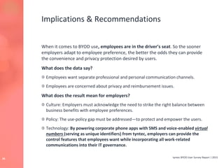 tyntec BYOD User Survey Report | 201526
When it comes to BYOD use, employees are in the driver’s seat. So the sooner
employers adapt to employee preference, the better the odds they can provide
the convenience and privacy protection desired by users.
What does the data say?
Employees want separate professional and personal communication channels.
Employees are concerned about privacy and reimbursement issues.
What does the result mean for employers?
Culture: Employers must acknowledge the need to strike the right balance between
business benefits with employee preferences.
Policy: The use-policy gap must be addressed—to protect and empower the users.
Technology: By powering corporate phone apps with SMS and voice-enabled virtual
numbers (serving as unique identifiers) from tyntec, employers can provide the
control features that employees want while incorporating all work-related
communications into their IT governance.
Implications & Recommendations
 