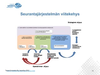 Seurantajärjestelmän viitekehys

Tempo Economics Oy, tammikuu 2013

15

 