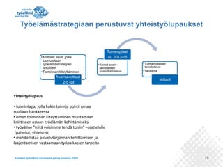 Työelämästrategiaan perustuvat yhteistyölupaukset

•Kriittiset asiat, joilla
saavutetaan
työelämästrategian
tavoitteet
•Toiminnan kiteyttäminen

Toimenpiteet
vv. 2013-15
• Keinot avaintavoitteiden
saavuttamiseksi

Avaintavoitteet
2-5 kpl

• Toimenpiteiden
tavoitetasot
• Seuranta

Mittarit

Yhteistyölupaus
• toimintapa, jolla kukin toimija pohtii omaa
rooliaan hankkeessa
• oman toiminnan kiteyttäminen muutamaan
kriittiseen asiaan työelämän kehittämiseksi
• työväline ”mitä voisimme tehdä toisin” –ajattelulle
(palvelut, yhteistyö)
• mahdollistaa palvelutarjonnan kehittämisen ja
laajentamisen vastaamaan työpaikkojen tarpeita
19

 