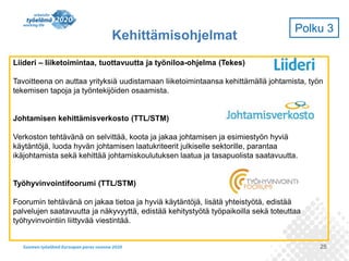 Kehittämisohjelmat

Polku 3

Liideri – liiketoimintaa, tuottavuutta ja työniloa-ohjelma (Tekes)
Tavoitteena on auttaa yrityksiä uudistamaan liiketoimintaansa kehittämällä johtamista, työn
tekemisen tapoja ja työntekijöiden osaamista.

Johtamisen kehittämisverkosto (TTL/STM)
Verkoston tehtävänä on selvittää, koota ja jakaa johtamisen ja esimiestyön hyviä
käytäntöjä, luoda hyvän johtamisen laatukriteerit julkiselle sektorille, parantaa
ikäjohtamista sekä kehittää johtamiskoulutuksen laatua ja tasapuolista saatavuutta.

Työhyvinvointifoorumi (TTL/STM)
Foorumin tehtävänä on jakaa tietoa ja hyviä käytäntöjä, lisätä yhteistyötä, edistää
palvelujen saatavuutta ja näkyvyyttä, edistää kehitystyötä työpaikoilla sekä toteuttaa
työhyvinvointiin liittyvää viestintää.

25

 