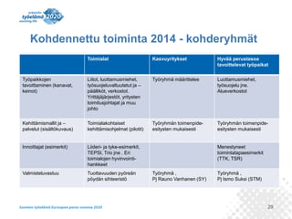 Kohdennettu toiminta 2014 - kohderyhmät
Toimialat

Kasvuyritykset

Hyvää perustasoa
tavoittelevat työpaikat

Työpaikkojen
tavoittaminen (kanavat,
keinot)

Liitot, luottamusmiehet,
työsuojeluvaltuutetut ja –
päälliköt, verkostot.
Yrittäjäjärjestöt, yritysten
toimitusjohtajat ja muu
johto

Työryhmä määrittelee

Luottamusmiehet,
työsuojelu jne.
Alueverkostot

Kehittämismallit ja –
palvelut (sisältökuvaus)

Toimialakohtaiset
kehittämisohjelmat (pilotit)

Työryhmän toimenpideesitysten mukaisesti

Työryhmän toimenpideesitysten mukaisesti

Innoittajat (esimerkit)

Liideri- ja tyke-esimerkit,
TEPSI, Trio jne . Eri
toimialojen hyvinvointihankkeet

Valmisteluvastuu

Tuottavuuden pyöreän
pöydän sihteeristö

Menestyneet
toimintatapaesimerkit
(TTK, TSR)
Työryhmä ,
Pj Rauno Vanhanen (SY)

Työryhmä ,
Pj Ismo Suksi (STM)

29

 