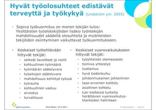 Hyvät työolosuhteet edistävät
terveyttä ja työkykyä (Lindström ym. 2005)

• Sopiva työkuormitus on monen tekijän tulos:
  Yksittäisten työolotekijöiden lisäksi työntekijän
  mahdollisuudet säädellä olosuhteita ja myönteisten
  tekijöiden esiintyminen vaikuttavat työkuormitukseen.

•   Keskeiset työtehtävään                    •   Keskeiset vuorovaikutukseen
    liittyvät tekijät:                            liittyvät tekijät:
    •   selkeät tavoitteet ja roolit              •   työyhteisön olemassaolo
    •   kohtuullinen työmäärä                     •   toimiva yhteistyö
    •   työmäärän säätelyvara                     •   luottamus
    •   työaikojen säätelyvara                    •   hyvä tiedonkulku
    •   mahdollisuus kehittyä työssä              •   johdonmukainen johtaminen
    •   työrauha                                  •   tasa-arvoinen kohtelu
    •   kohtuullinen vastuu                       •   asiallinen kohtelu
    •   arvostus                                  •   tuki kielteisiä tunteita
    •   turvallisuus                                  herättävien vuorovaikutus-
                                                      tilanteiden hallintaan
                    Kirsi Ahola / 14.2.2011                                © ղöٱٴǲ – www.ttl.fi
 