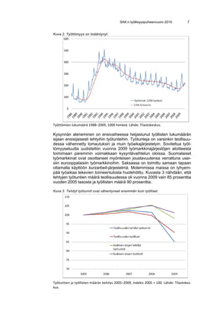 SAK:n työllisyyspuheenvuoro 2010           7


Kuva 2. Työttömyys on lisääntynyt.




Työttömien lukumäärä 1988–2009, 1000 henkeä. Lähde: Tilastokeskus. 

Kysynnän aleneminen on ensivaiheessa heijastunut työllisten lukumäärän
sijaan ensisijaisesti tehtyihin työtunteihin. Työtunteja on varsinkin teollisuu-
dessa vähennetty lomautuksin ja muin työaikajärjestelyin. Soviteltua työt-
tömyysetuutta uudistettiin vuonna 2009 työmarkkinajärjestöjen aloitteesta
toimimaan paremmin voimakkaan kysyntävaihtelun oloissa. Suomalaiset
työmarkkinat ovat osoittaneet myönteisen joustavuutensa verrattuna usei-
siin eurooppalaisiin työmarkkinoihin. Saksassa on toimittu samaan tapaan
ottamalla käyttöön kurzarbeit-järjestelmä. Molemmissa maissa on lyhyem-
pää työaikaa tekevien toimeentulosta huolehdittu. Kuvasta 3 nähdään, että
tehtyjen työtuntien määrä teollisuudessa oli vuonna 2009 vain 85 prosenttia
vuoden 2005 tasosta ja työllisten määrä 90 prosenttia.

Kuva 3. Tehdyt työtunnit ovat vähentyneet enemmän kuin työlliset.




Työtuntien ja työllisten määrän kehitys 2005–2009, indeksi 2005 = 100. Lähde: Tilastokes‐
kus. 
 