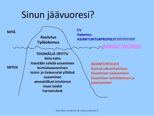 avoin avoin