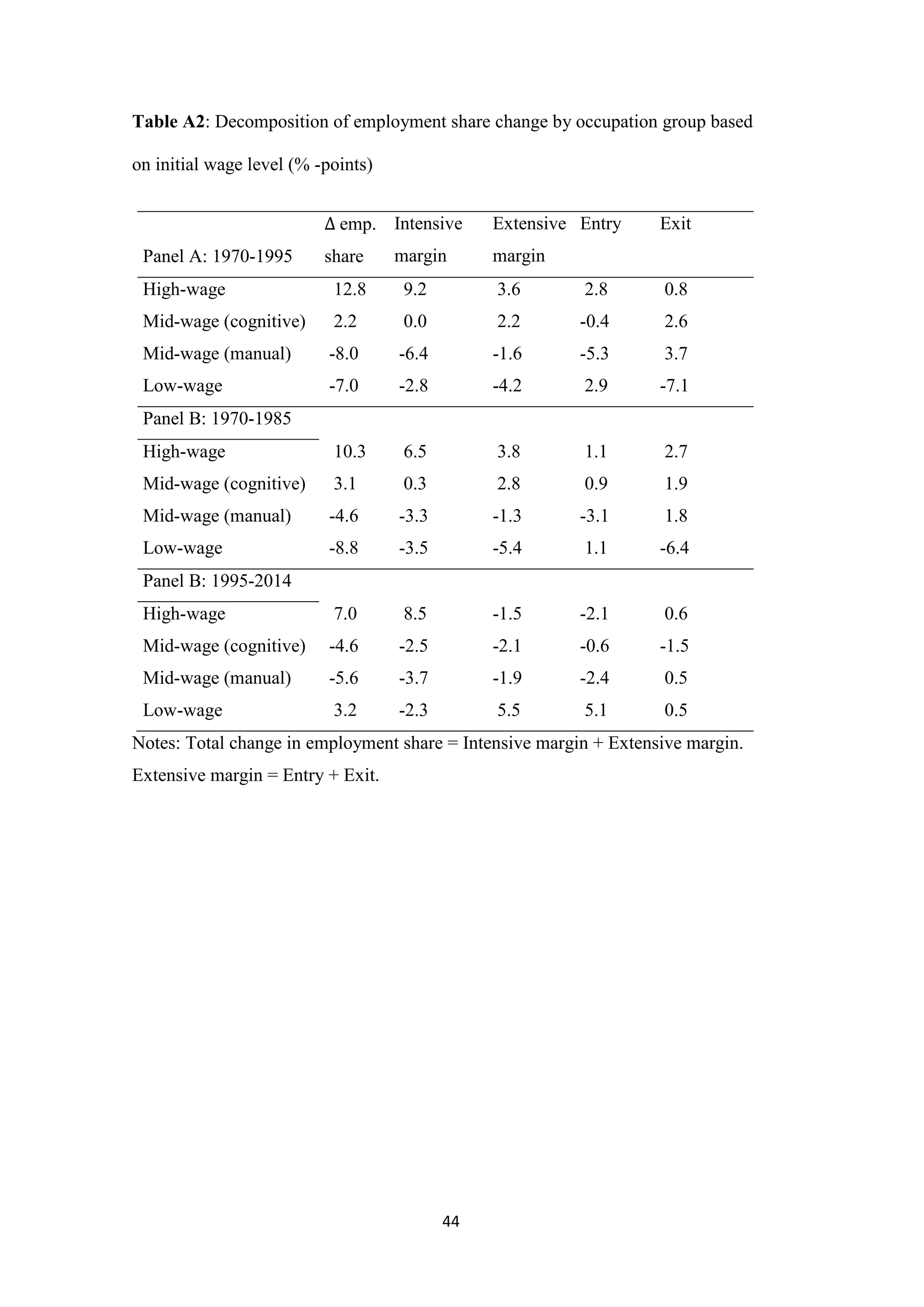 Occupational Mobility Of Routine Workers PDF Occupational Mobility Of Routine Workers PDF