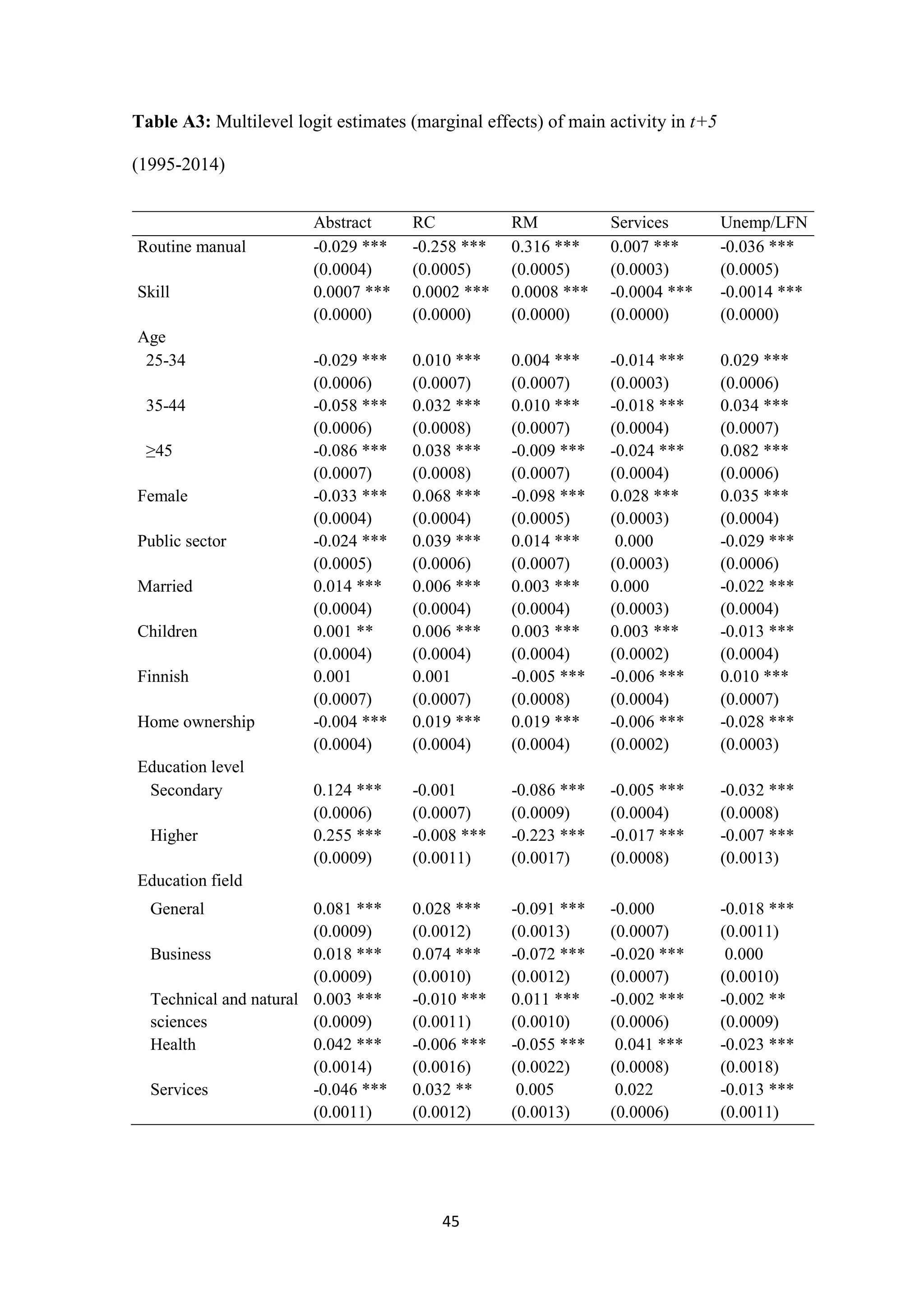 Occupational Mobility Of Routine Workers PDF Occupational Mobility Of Routine Workers PDF