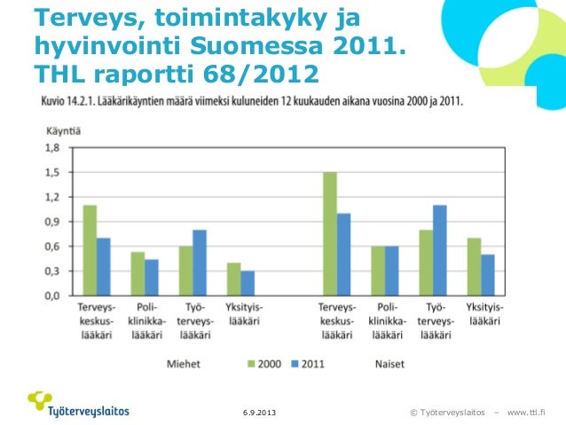 Toimintakyky suomessa Toimintakyky suomessa