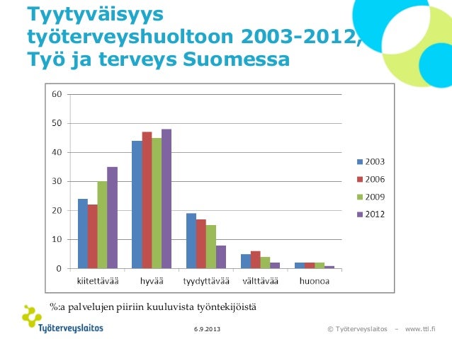 Toimintakyky suomessa Toimintakyky suomessa