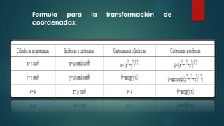 Formula para la transformación de
coordenadas:
 