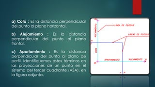 a) Cota : Es la distancia perpendicular
del punto al plano horizontal.
b) Alejamiento : Es la distancia
perpendicular del punto al plano
frontal.
c) Apartamiento : Es la distancia
perpendicular del punto al plano de
perfil. Identifiquemos estos términos en
las proyecciones de un punto en el
sistema del tercer cuadrante (ASA), en
la figura adjunta.
 