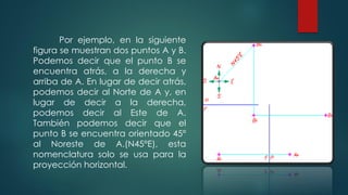 Por ejemplo, en la siguiente
figura se muestran dos puntos A y B.
Podemos decir que el punto B se
encuentra atrás, a la derecha y
arriba de A. En lugar de decir atrás,
podemos decir al Norte de A y, en
lugar de decir a la derecha,
podemos decir al Este de A.
También podemos decir que el
punto B se encuentra orientado 45°
al Noreste de A.(N45°E), esta
nomenclatura solo se usa para la
proyección horizontal.
 