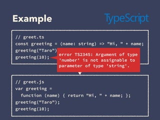 Example
// greet.ts
const greeting = (name: string) => "Hi, " + name;
greeting("Taro");
greeting(10);
// greet.js
var greeting =
function (name) { return "Hi, " + name; };
greeting("Taro");
greeting(10);
error TS2345: Argument of type
'number' is not assignable to
parameter of type 'string'.
 