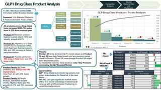 Experts Warn GLP-1 Drugs and Low-Carb Diets Leave Americans Short on ...