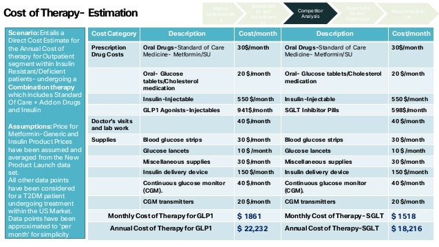 Cost of 30 metformin