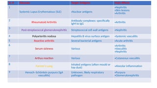 Type-III Hypersensitivity Reactions.pptx